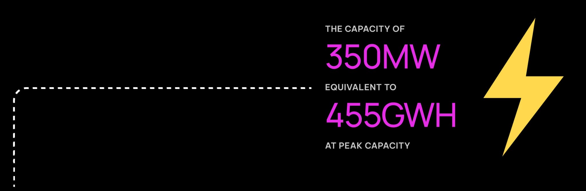 THE CAPACITY OF 350MW EQUIVALENT TO 455GWH AT PEAK CAPACITY