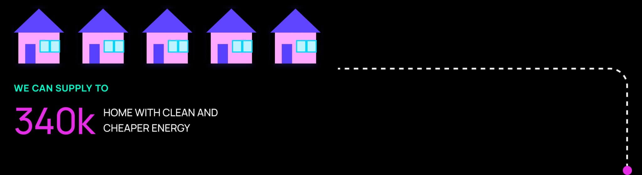 WE CAN SUPPLY TO 340k HOME WITH CLEAN AND CHEAPER ENERGY