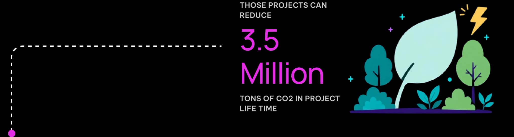 THOSE PROJECTS CAN REDUCE 3.5 Million TONS OF CO2 IN PROJECT LIFE TIME.