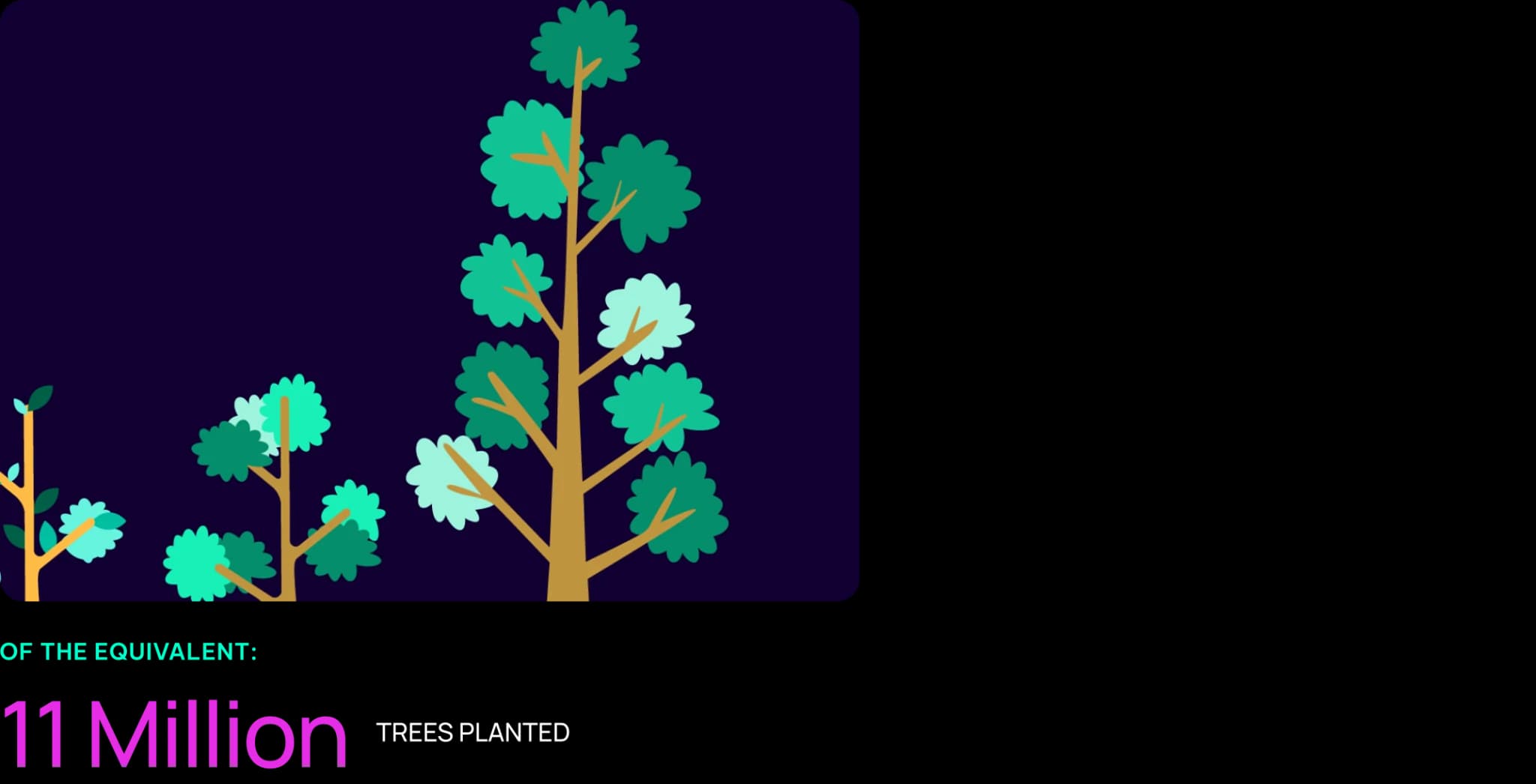 OF THE EQUIVALENT: 11 Million TREES PLANTED