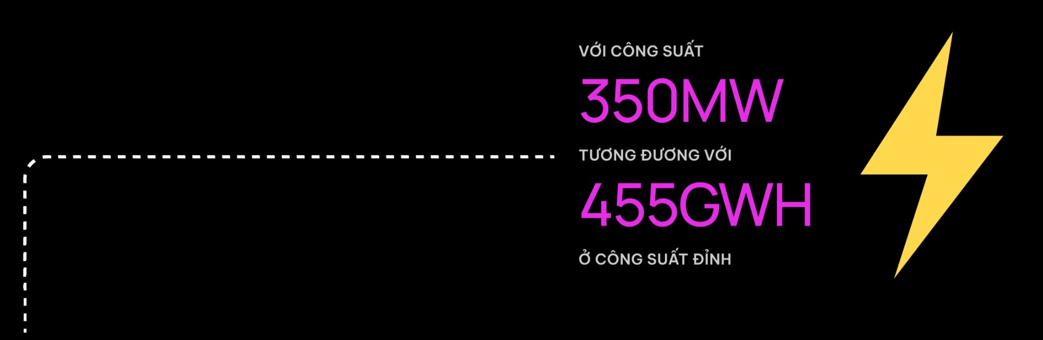 VỚI CÔNG SUẤT 350MW TƯƠNG ĐƯƠNG VỚI 455GWH Ở CÔNG SUẤT ĐỈNH