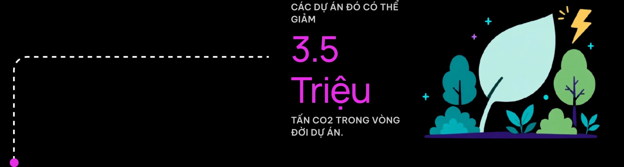 CÁC DỰ ÁN ĐÓ CÓ THỂ GIẢM 3.5 Triệu TẤN CO2 TRONG VÒNG ĐỜI DỰ ÁN.