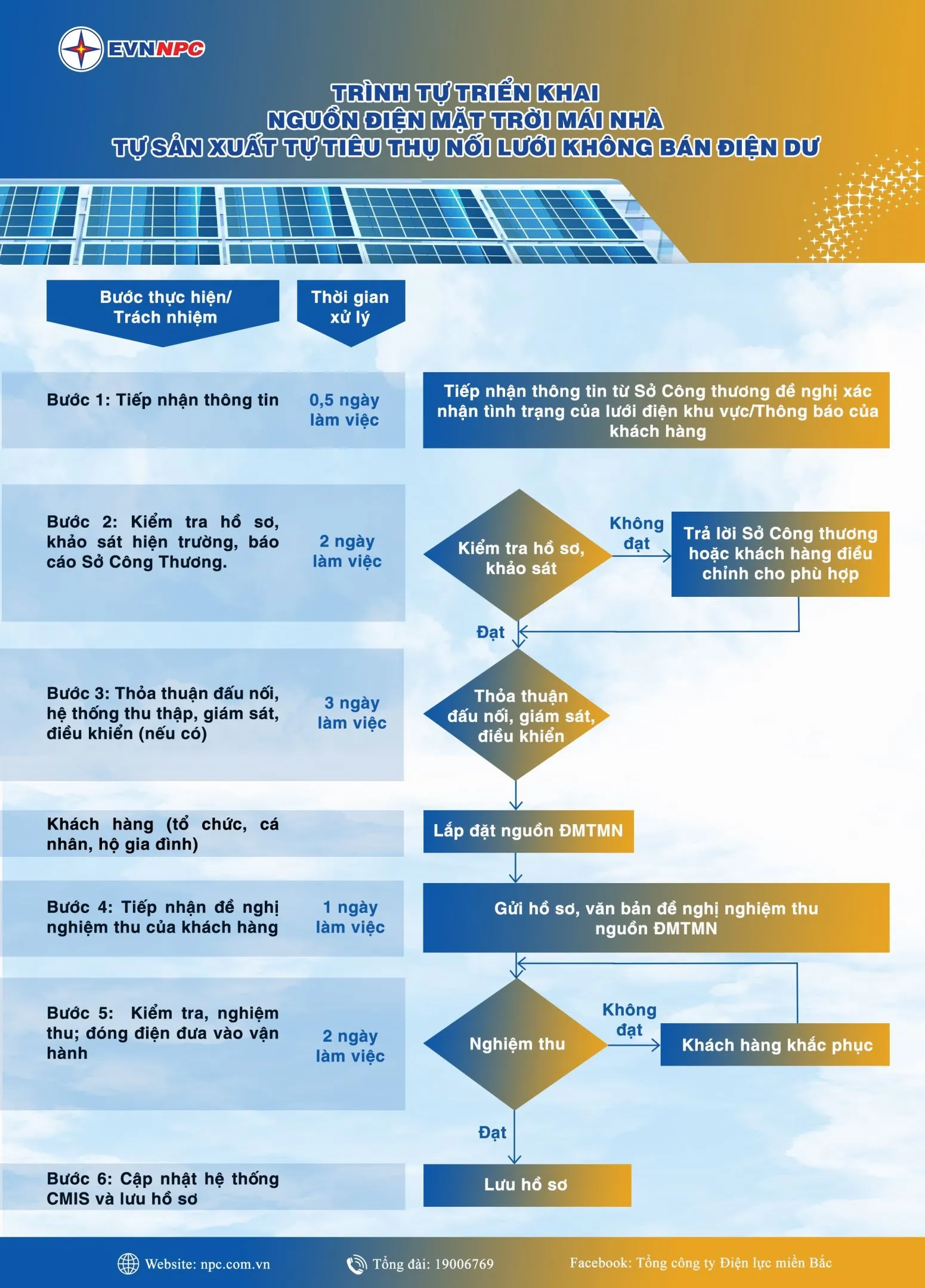 Rooftop Solar Power: An Effective Cost-Saving Solution for Northern Vietnam
